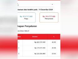 Dana desa tahun 2023 Desa Modong, Kecamatan Tulangan – Sidoarjo diduga tidak sesuai Realisasi