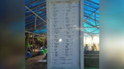 Markas Besar Sabung Ayam di Wilayah Hukum Polres Jember, Jawa Timur Tak Tersentuh Hukum